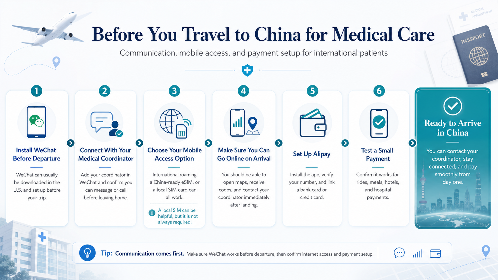Before you travel to China for medical care: install WeChat, connect with your coordinator, choose your mobile access, get online on arrival, set up Alipay, and test a small payment.
